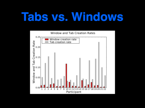 A Study of Tabbed Browsing - Slide 10