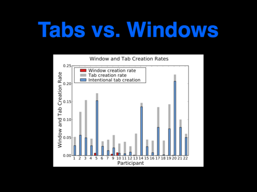 A Study of Tabbed Browsing - Slide 13