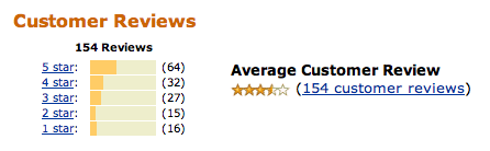 Amazon user reviews summary