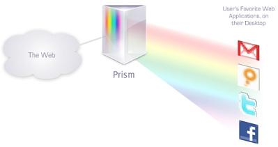 Mozilla Prism reflects the web onto your desktop