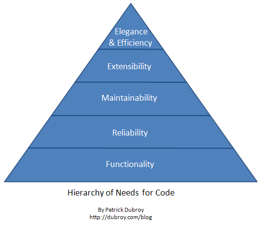 School of Hierarchy codes