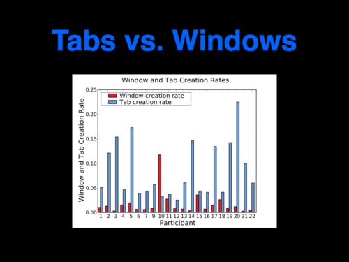 A Study of Tabbed Browsing - Slide 9