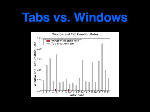 A Study of Tabbed Browsing - Slide 11