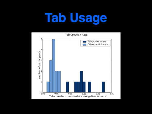 A Study of Tabbed Browsing - Slide 17