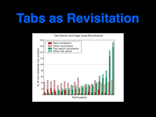 A Study of Tabbed Browsing - Slide 22